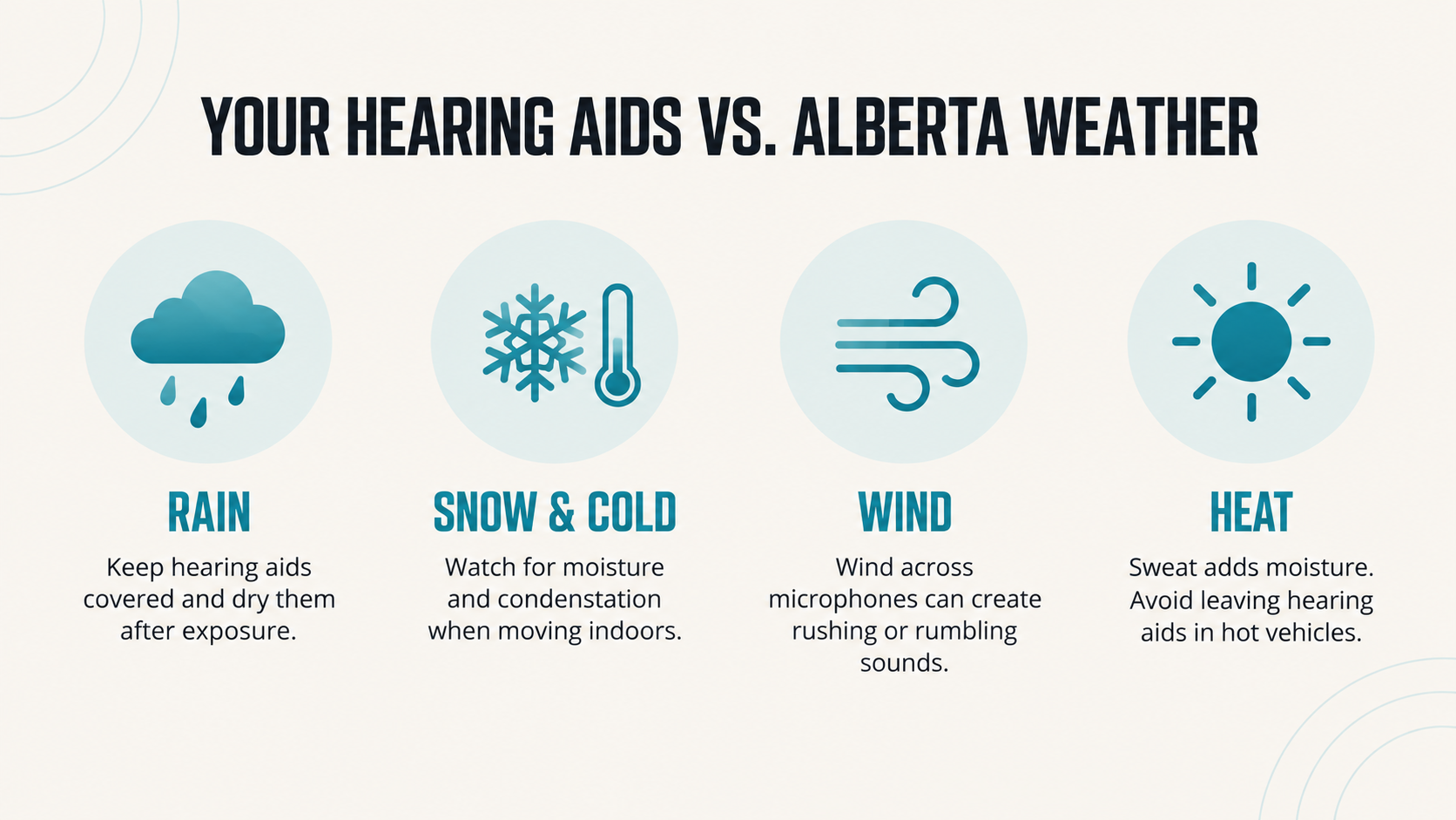Infographic explaining how rain, snow, cold, wind and heat can affect hearing aids and how to protect them outdoors.
